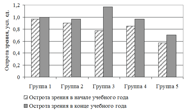 Рисунок к задаче