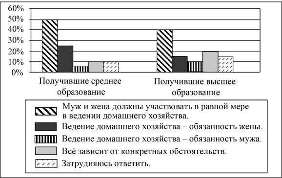 Рисунок к задаче