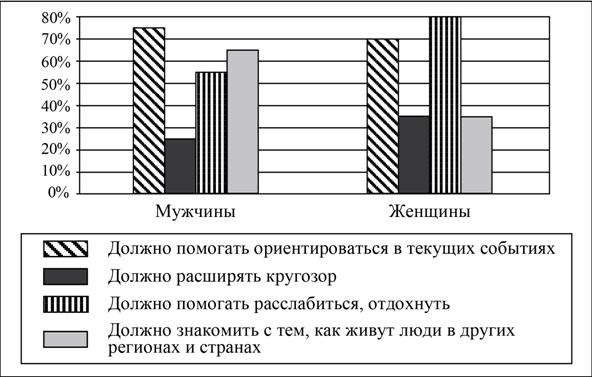 Рисунок к задаче