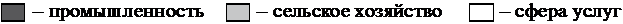 Рисунок к задаче