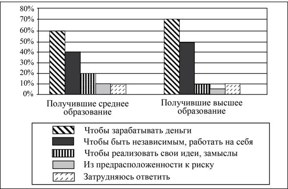 Рисунок к задаче