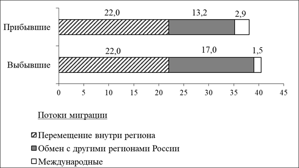 Рисунок к задаче