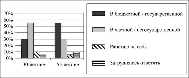 Рисунок к задаче