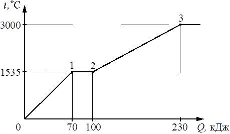 Рисунок к задаче