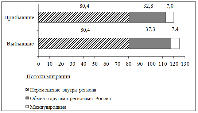 Рисунок к задаче