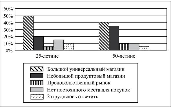 Рисунок к задаче