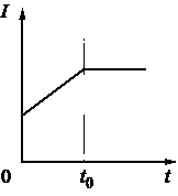 Рисунок к задаче