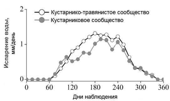 Рисунок к задаче