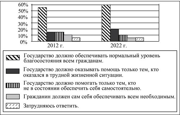 Рисунок к задаче