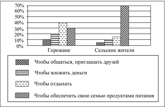 Рисунок к задаче