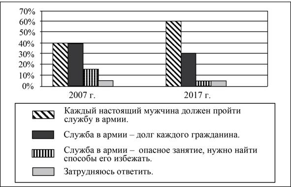 Рисунок к задаче