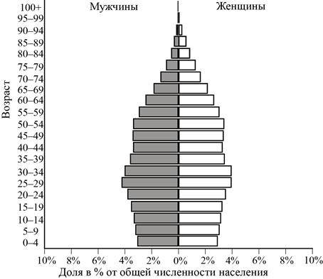 Рисунок к задаче