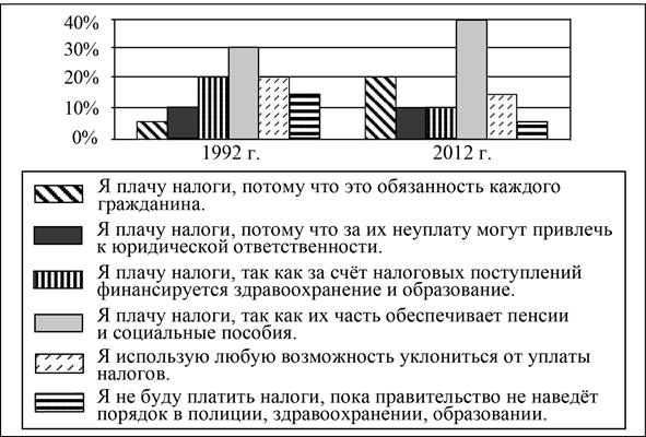 Рисунок к задаче