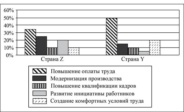 Рисунок к задаче