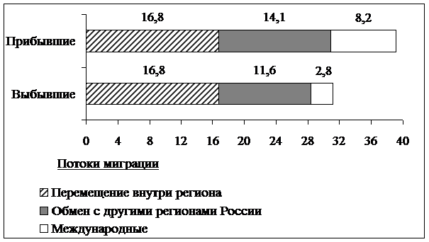 Рисунок к задаче