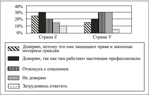 Рисунок к задаче