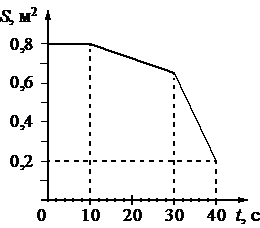 Рисунок к задаче