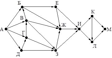 Рисунок к задаче