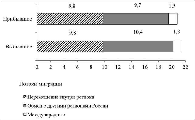 Рисунок к задаче
