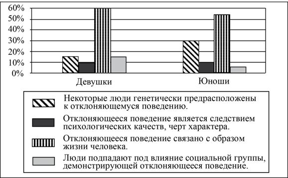 Рисунок к задаче