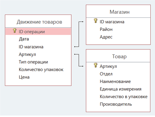 Рисунок к задаче