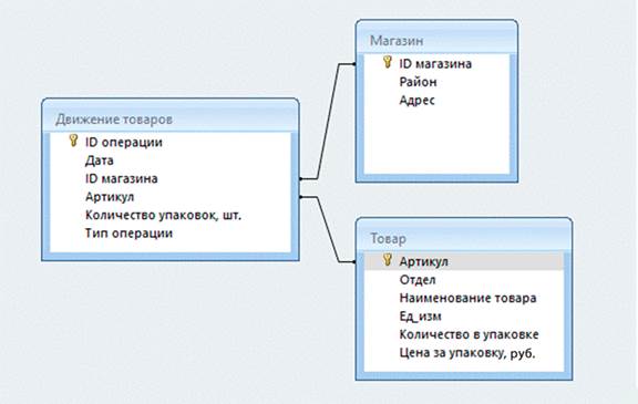 Рисунок к задаче