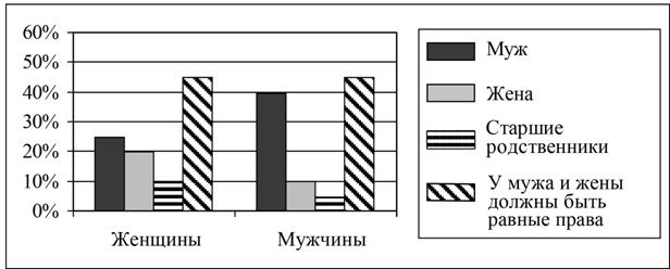 Рисунок к задаче