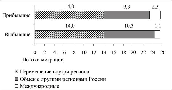 Рисунок к задаче