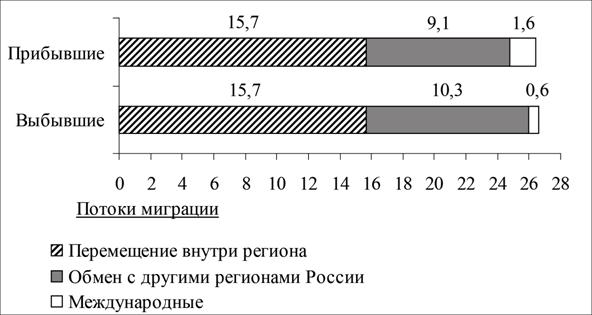Рисунок к задаче