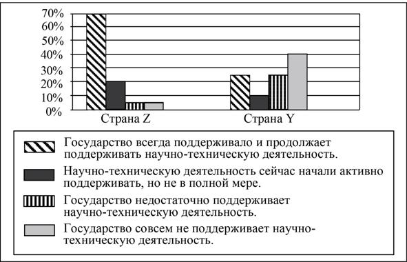 Рисунок к задаче
