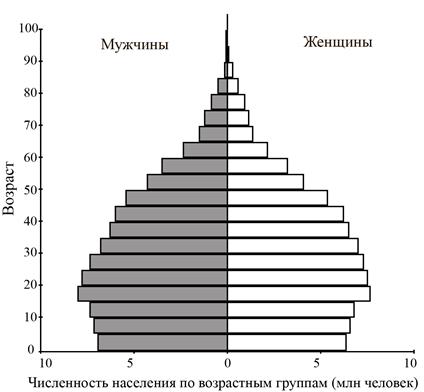 Рисунок к задаче