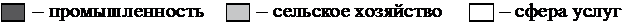 Рисунок к задаче
