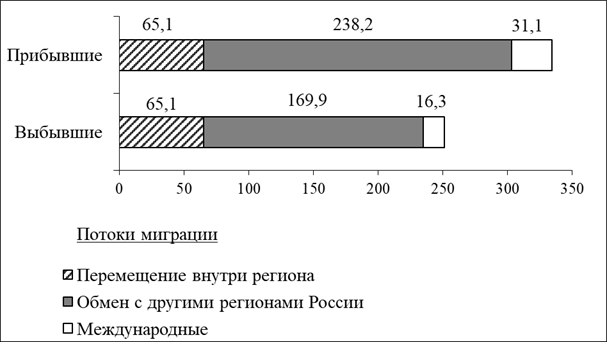 Рисунок к задаче
