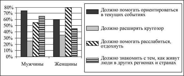 Рисунок к задаче