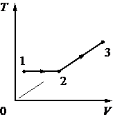 Рисунок к задаче