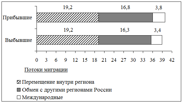 Рисунок к задаче
