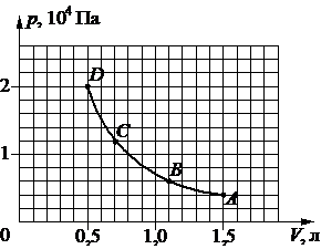 Рисунок к задаче