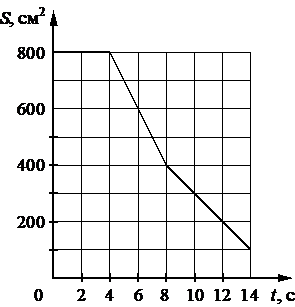 Рисунок к задаче