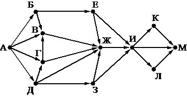 Рисунок к задаче