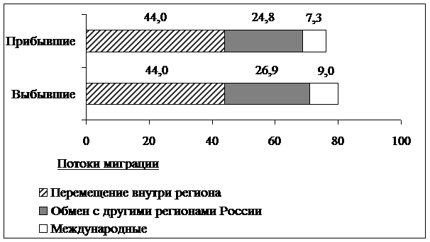Рисунок к задаче