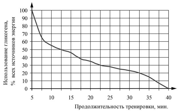 Рисунок к задаче