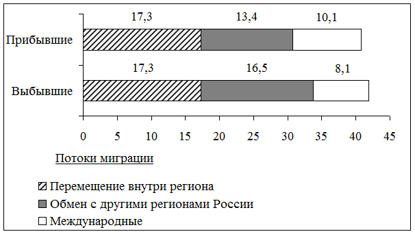 Рисунок к задаче