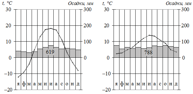 Рисунок к задаче