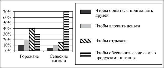 Рисунок к задаче
