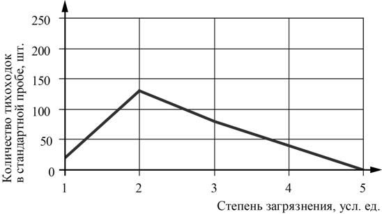Рисунок к задаче