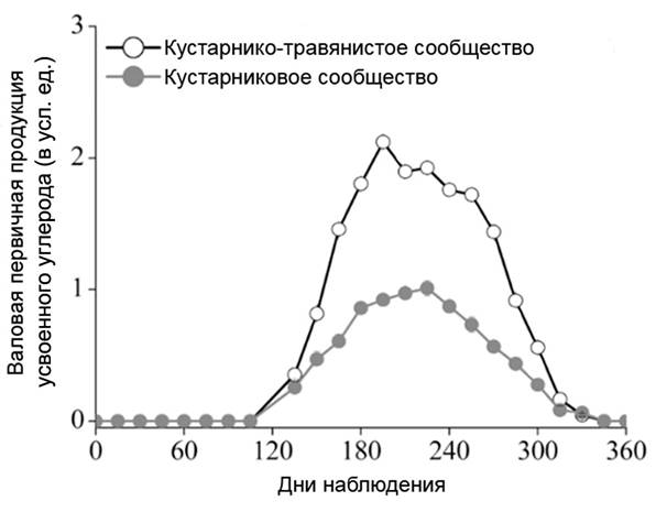 Рисунок к задаче