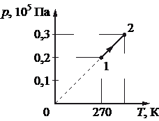 Рисунок к задаче