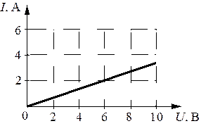 Рисунок к задаче
