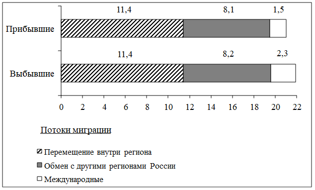 Рисунок к задаче