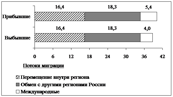 Рисунок к задаче